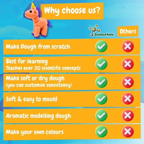 Modeling Dough Factory Kit I. Educational game for children